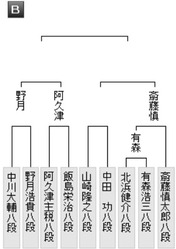 304B4FF4-1DDD-443A-B07C-03D5AEAB6E3D