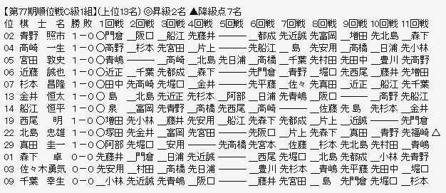 順位戦Ｃ１－１