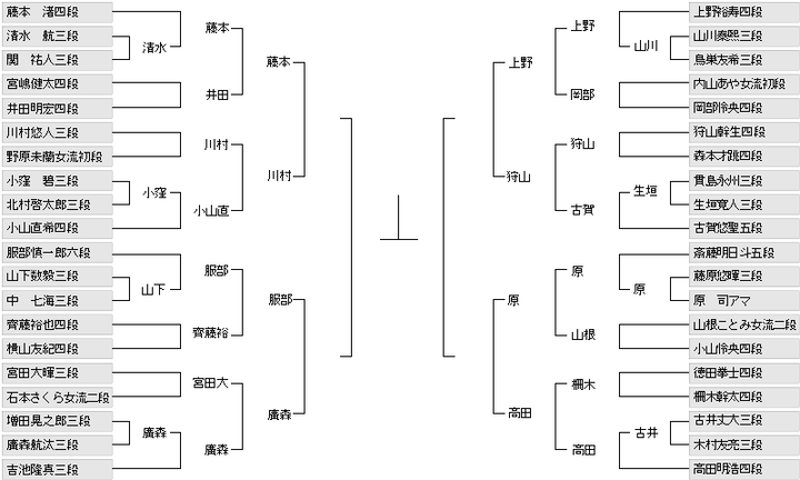 454D2CF2-8CB5-4D82-BFF9-4992B6B16C19
