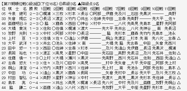 順位戦Ｃ２－３