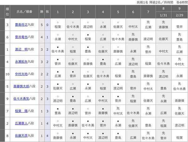EE78B4F4-92DB-4263-B72D-3D393F1FF299