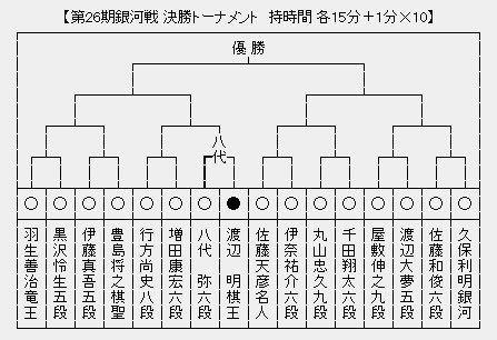 銀河戦