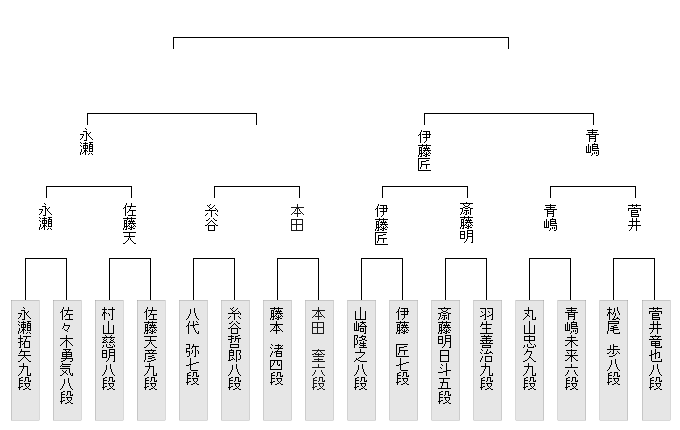 F6D430F5-BA56-4C57-96CB-6403264D718F