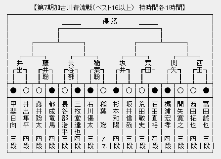 加古川