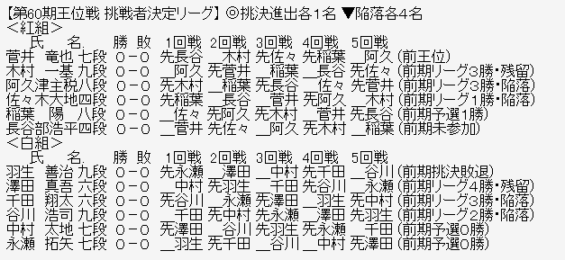 王位リーグ