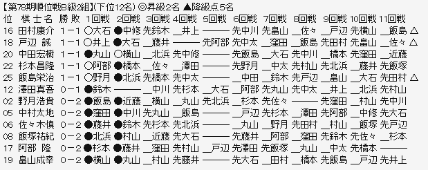 順位戦B2ー下