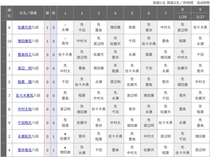 E9A0DD34-1F47-4E14-B36C-E423539AB9BC