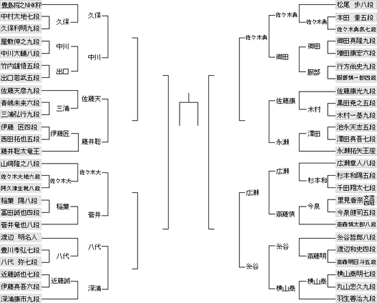 9E7AB8DA-55ED-46EE-AF30-9DBC458C7D50