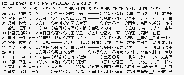 順位戦C1-1