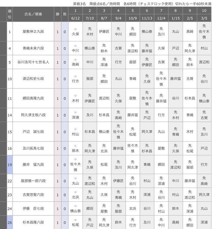 7E3E6132-6C8C-4C4B-B0B3-CE2CF041651F