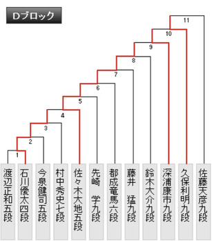 AF0F7857-F10E-4887-BC80-3E09F1C3B1D5