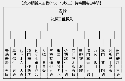新人王戦