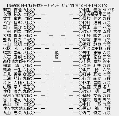 NHK杯６７