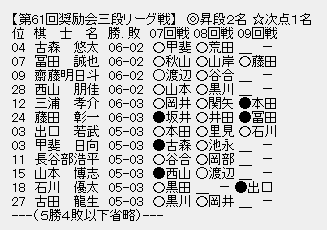 三段リーグ
