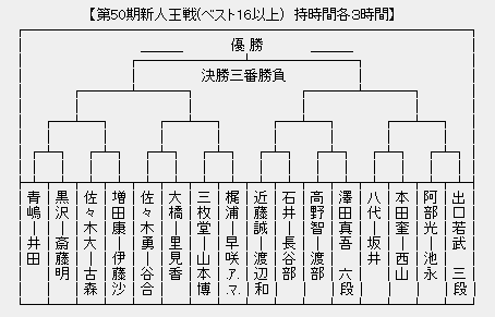 新人王戦
