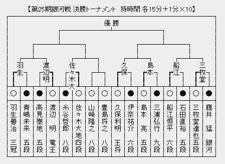 銀河戦