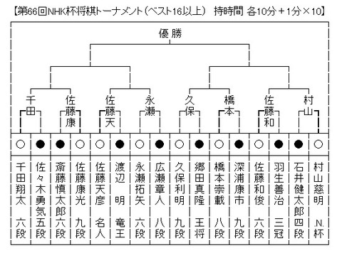 nhk