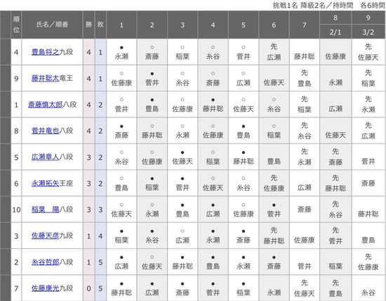 7C2F85E9-F73B-4462-A27A-3B9839E13BEF