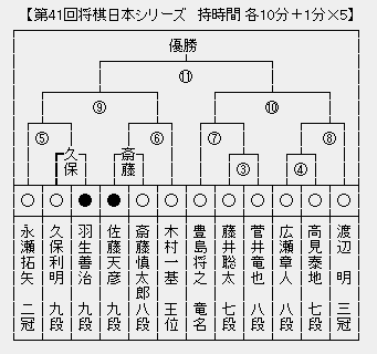 JT杯