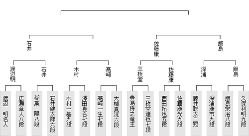3BE29539-4CF6-4D41-B269-8C9077138DAE