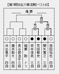加古川