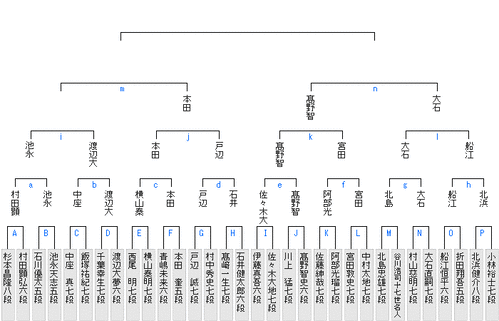 A4F7EC78-0807-477D-880F-21FA836F133D