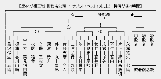 棋王戦