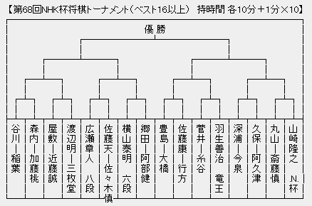NHK