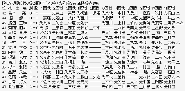 順位戦Ｃ２－３