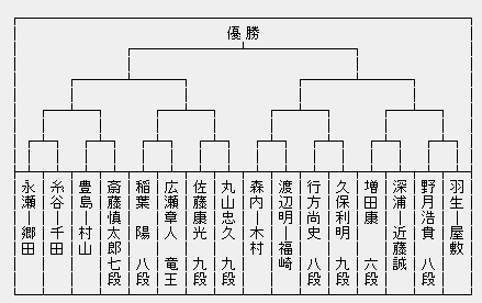 NHK