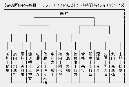 NHK