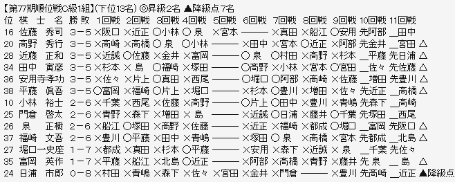 順位戦Ｃ１－３