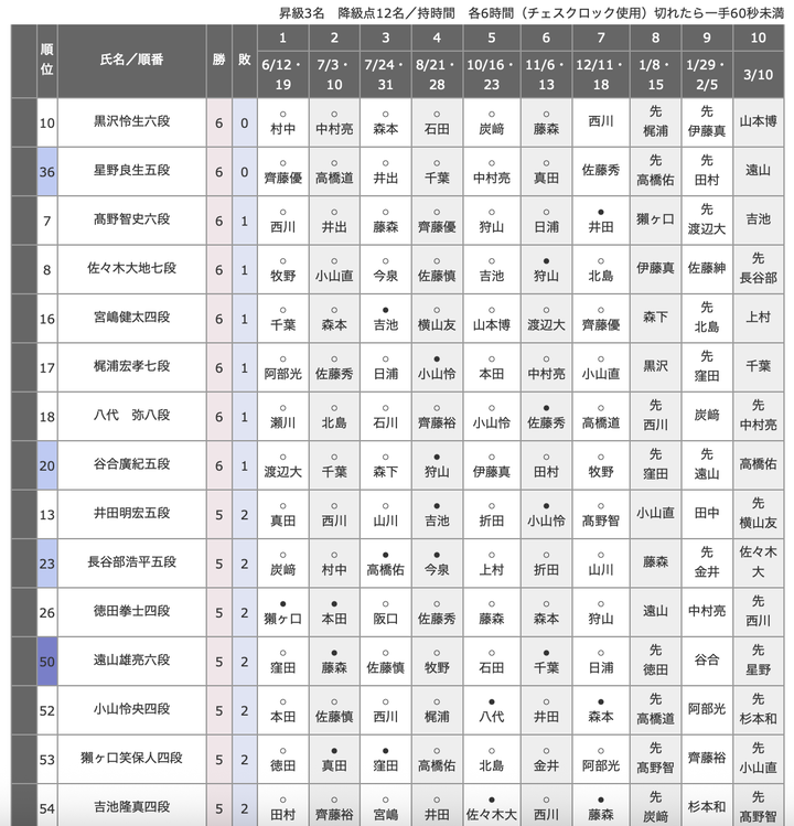 スクリーンショット 2025-12-19 1.06.49