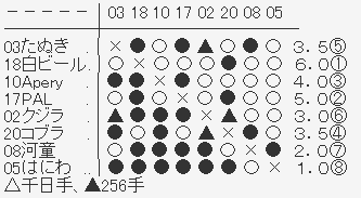 0530
