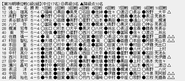 順位戦Ｃ２－２