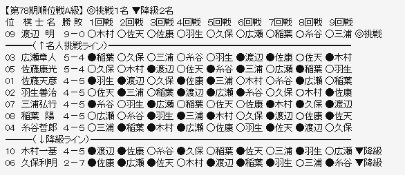 0011