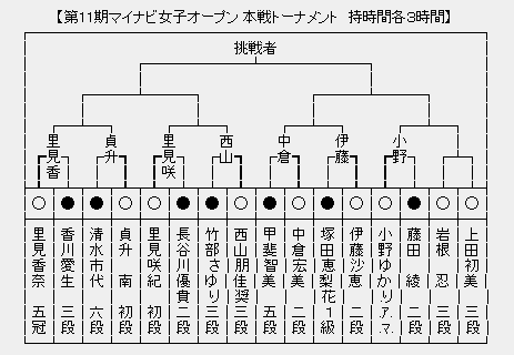 マイナビ女子