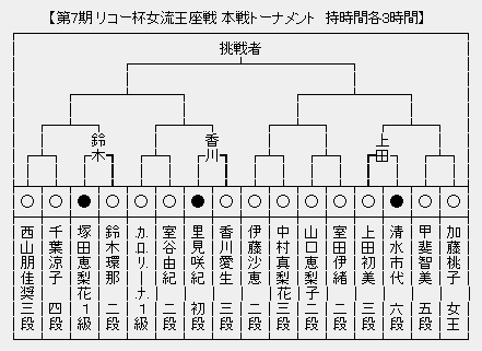 女流王座