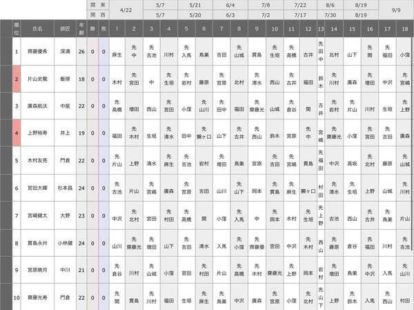 D2CDC60B-1E2E-4C31-A8E4-A0B1550F81D3
