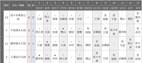 D87DE319-A506-4EBC-8700-EEB1EDB36B28