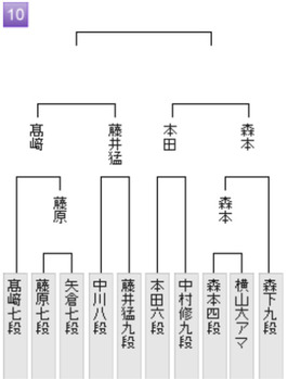17B2118A-F149-4DA6-B9F5-5951F565F867
