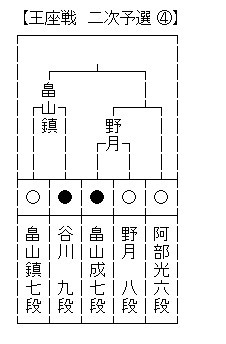 王座戦 2次予選
