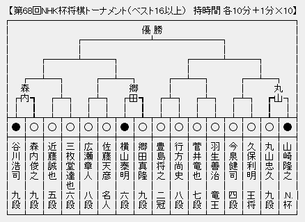 NHK