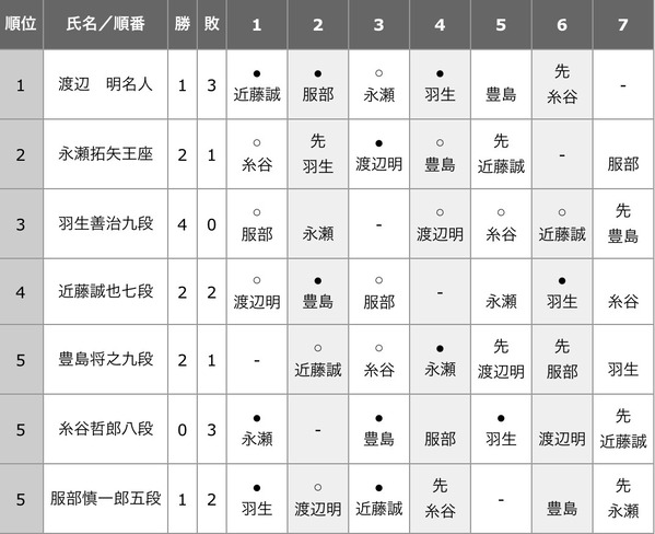 FB02EA3B-226C-49FB-B6D1-1495B7BB0F55
