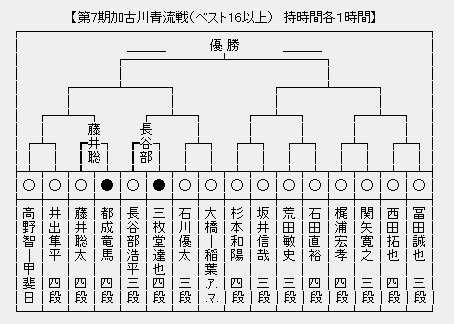 加古川