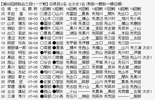三段リーグ