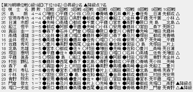 順位戦Ｃ１－下