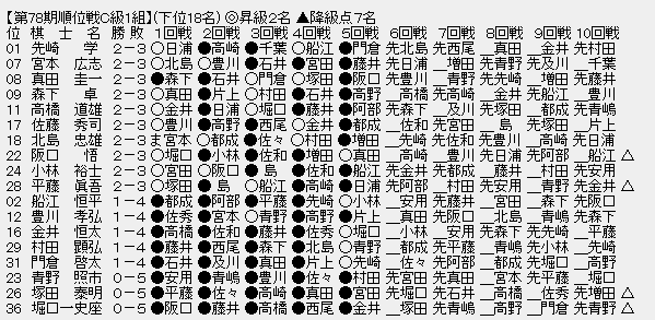 順位戦Ｃ１－下