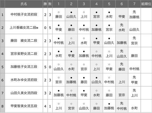 B21E7C31-E079-4C9F-A30C-3793A26A589A