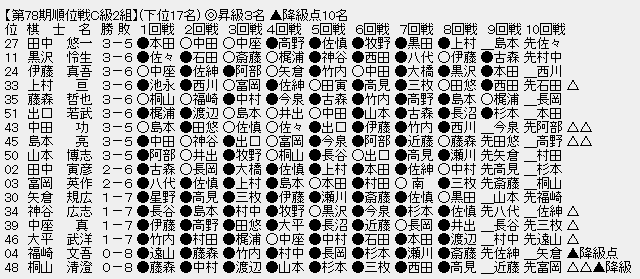 順位戦Ｃ２－３